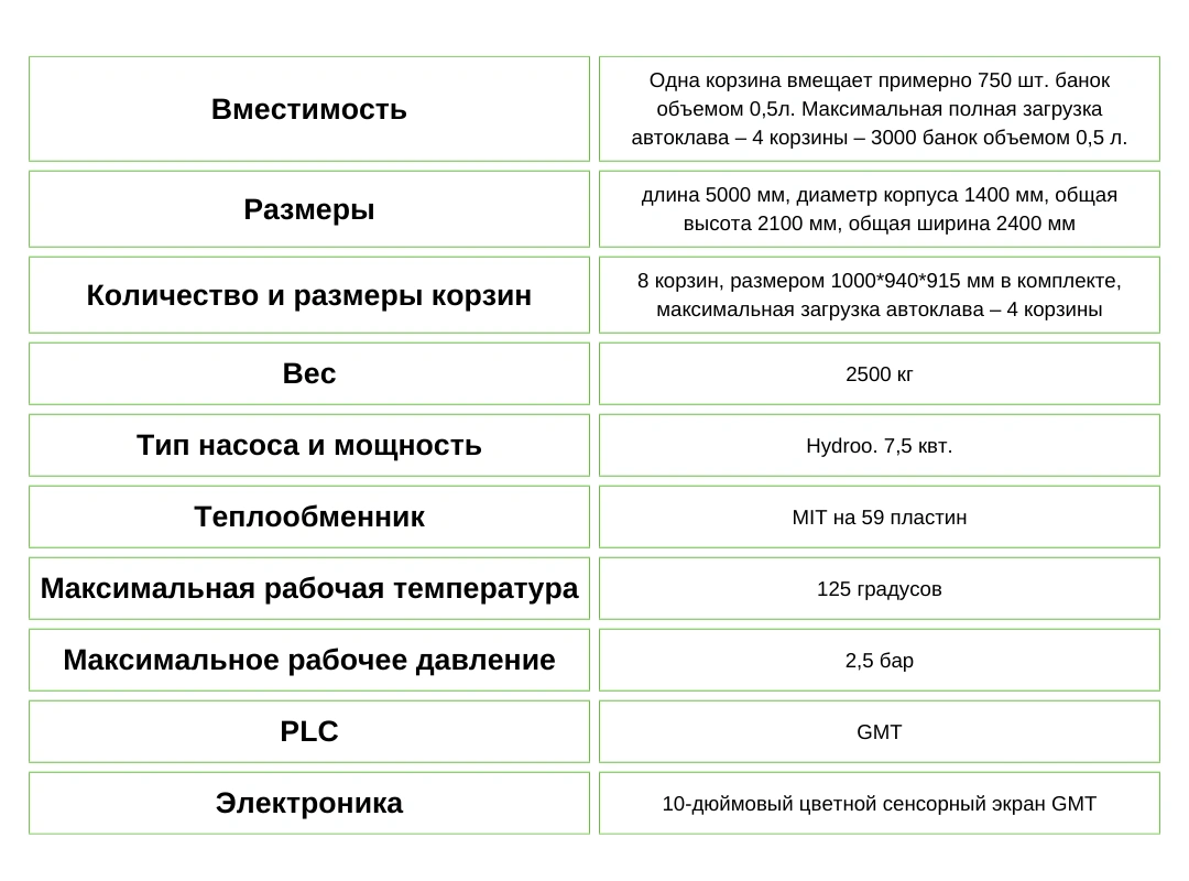 ТЕХНІЧНІ ХАРАКТЕРИСТИКИ ТЕХНІЧНІ ХАРАКТЕРИСТИКИ