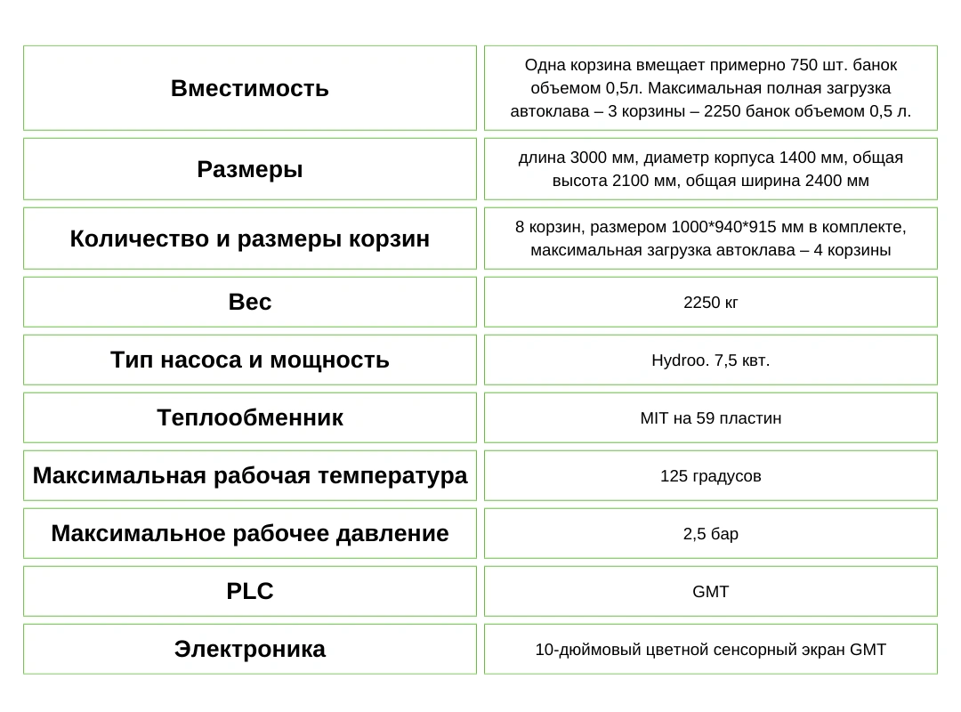 ТЕХНІЧНІ ХАРАКТЕРИСТИКИ ТЕХНІЧНІ ХАРАКТЕРИСТИКИ