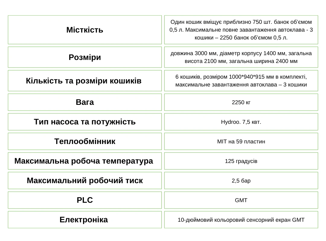 ТЕХНІЧНІ ХАРАКТЕРИСТИКИ ТЕХНІЧНІ ХАРАКТЕРИСТИКИ