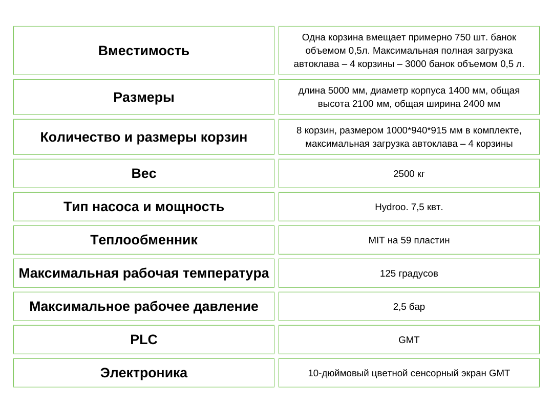 ТЕХНІЧНІ ХАРАКТЕРИСТИКИ