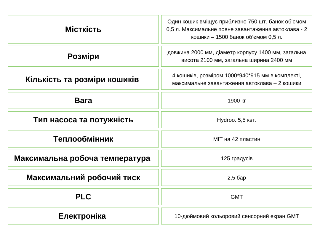 ТЕХНІЧНІ ХАРАКТЕРИСТИКИ