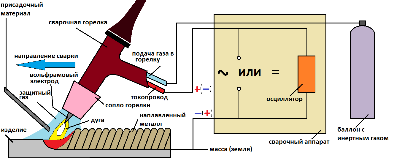 Схема сварки