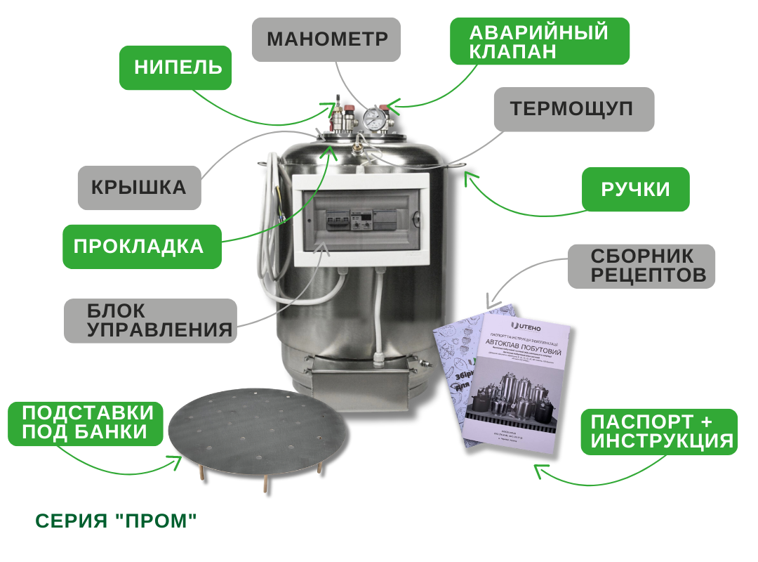 Комплектация автоклава