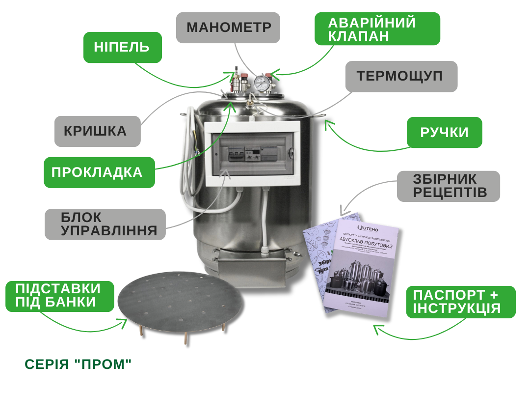 Комплектація автоклава